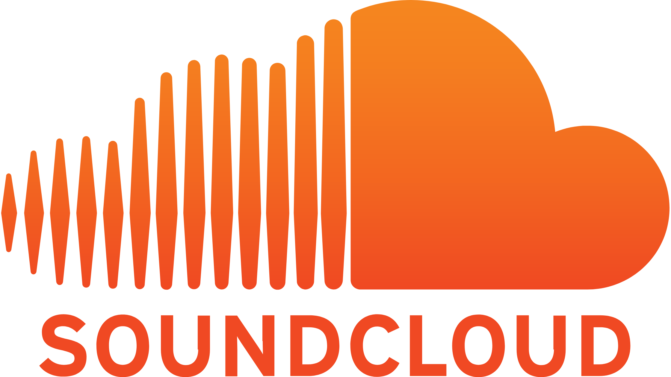 Cómo ganar dinero con tu música en SoundCloud